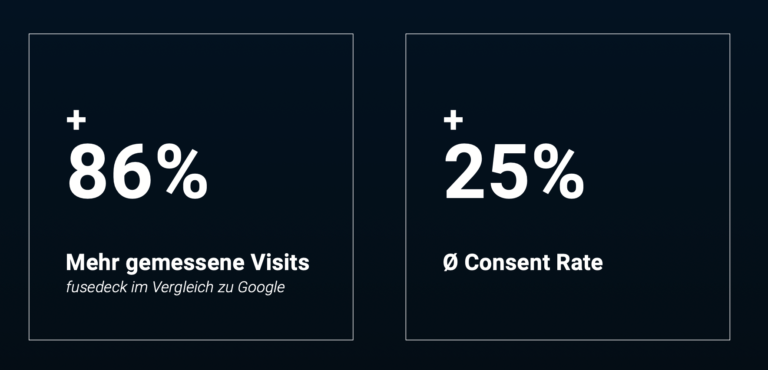 Hyundai Cookieless Session Tracking Google fusedeck Vergleich