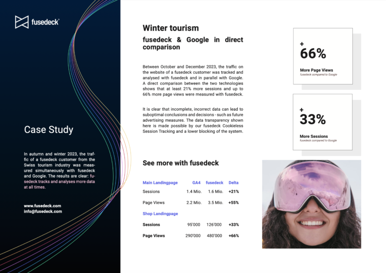 Winter tourism_fusedeck Google comparison